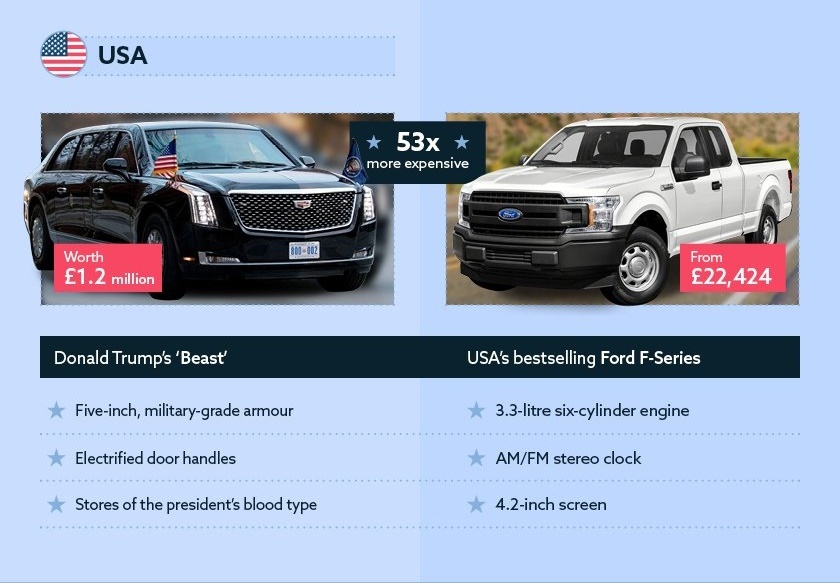 Xe cua cac nguyen thu co gia bao nhieu? anh 6