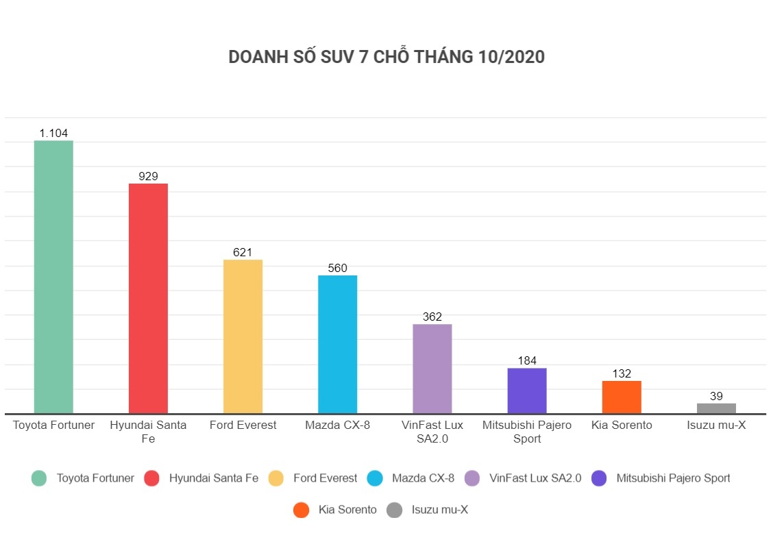 Toyota Fortuner dan dau phan khuc SUV 7 cho ve doanh so anh 1