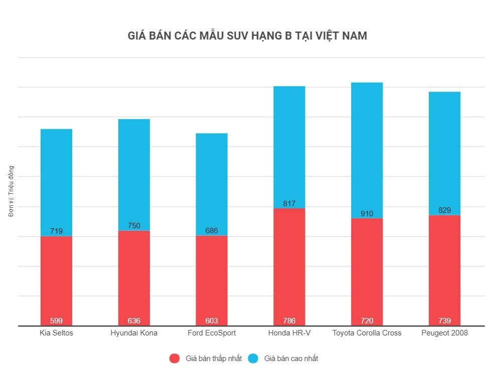 Peugeot 2008 co du suc canh tranh trong nhom SUV hang B? anh 3