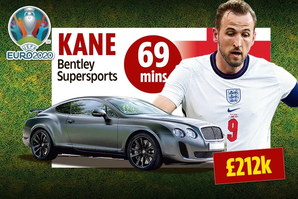 Doi hinh sieu xe cua cac cau thu du Euro 2020 anh 3