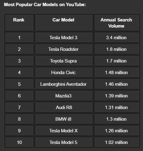 Xe Tesla phổ biến nhất trên YouTube ảnh 2 Xe Tesla pho bien nhat tren YouTube anh 2