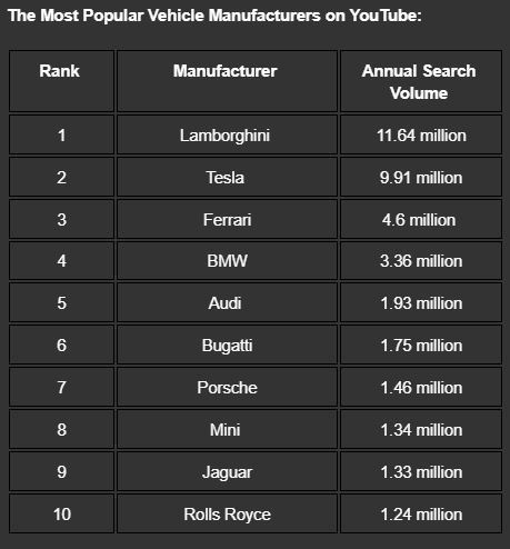 Xe Tesla phổ biến nhất trên YouTube ảnh 3 Xe Tesla pho bien nhat tren YouTube anh 3
