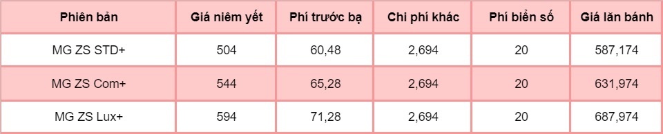 Gia lan banh nhung mau SUV vua duoc giam gia anh 4