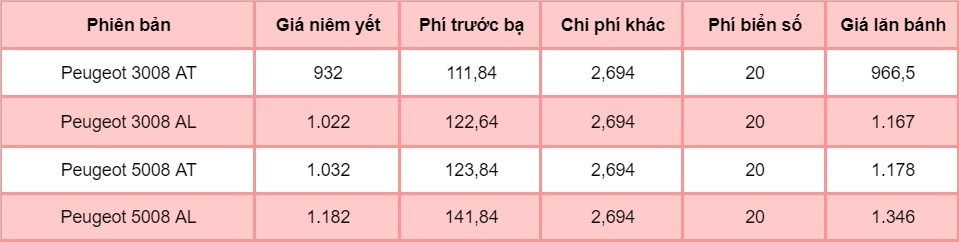 Gia lan banh nhung mau SUV vua duoc giam gia anh 6