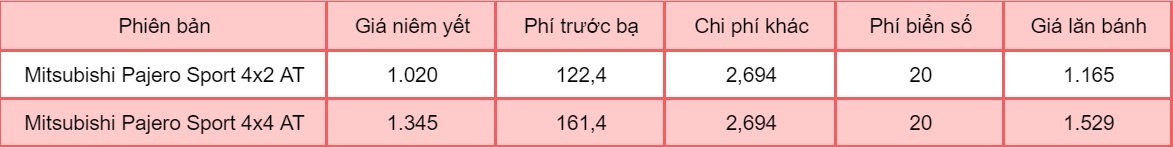 Giá lăn bánh những mẫu SUV vừa được giảm giá trong tháng 7 ảnh 7 Gia lan banh nhung mau SUV vua duoc giam gia trong thang 7 anh 7