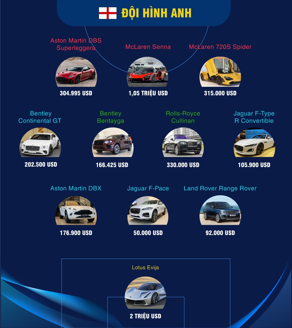 Doi hinh xe Italy va Anh anh 13