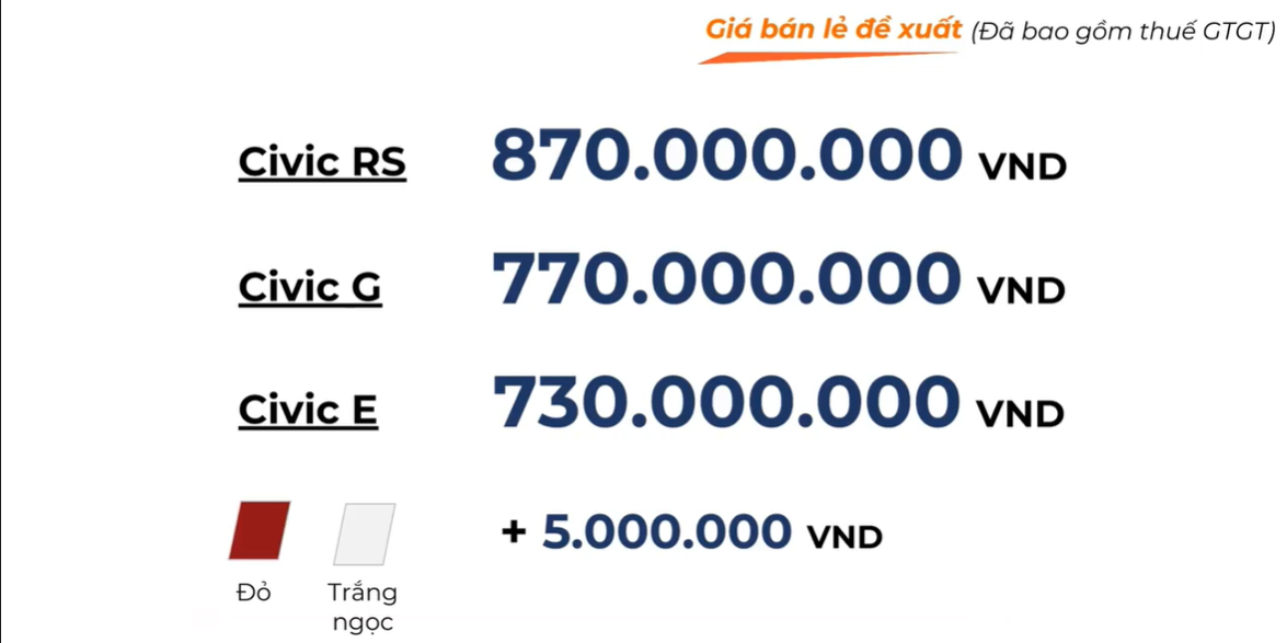 Honda Civic 2022 duoc ra mat tai Viet Nam anh 6