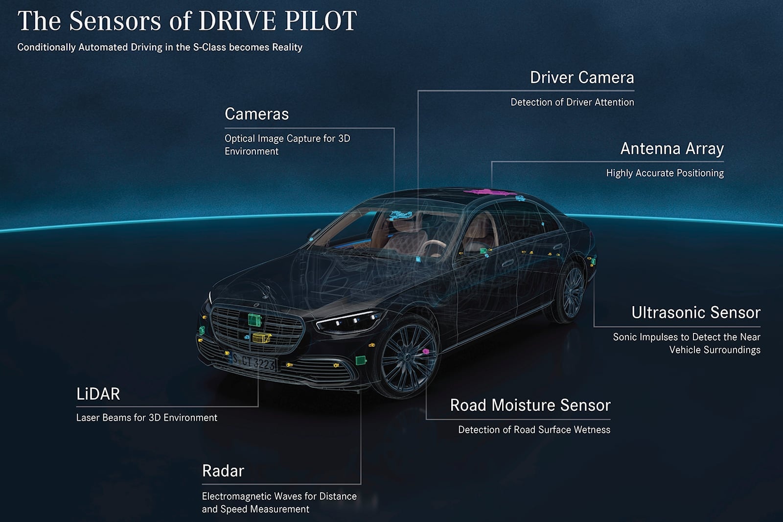 Mercedes gioi thieu cong nghe tu hanh cap do 3 anh 4