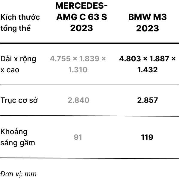 Mercedes C63 vs BMW M3 anh 7