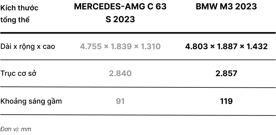 Mercedes C63 vs BMW M3 anh 8