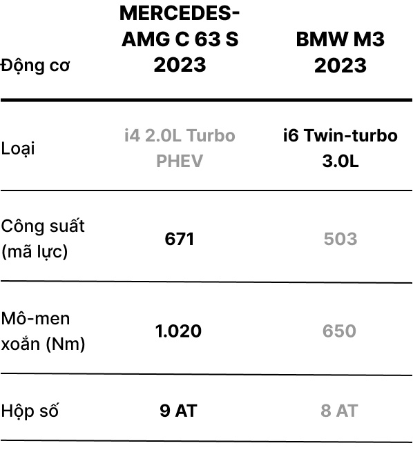 Mercedes C63 vs BMW M3 anh 14