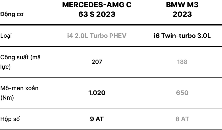 Mercedes C63 vs BMW M3 anh 13