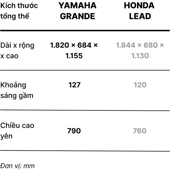 So sanh Grande va Lead anh 3