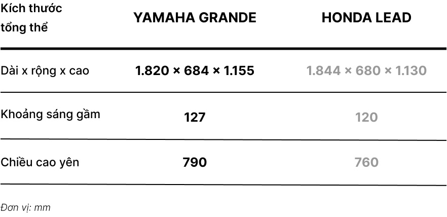 So sanh Grande va Lead anh 4