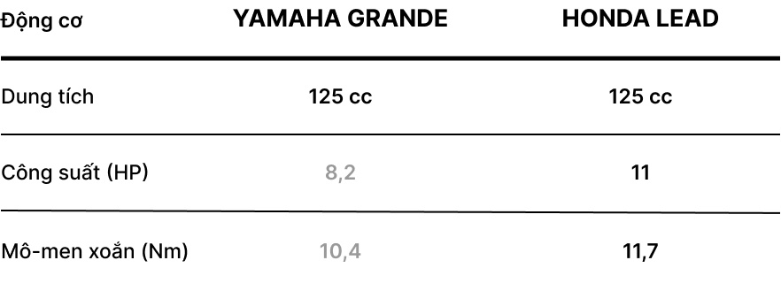 So sanh Grande va Lead anh 7