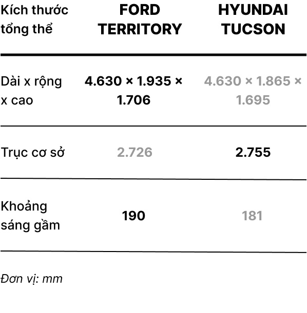 So sanh Territory va Tucson anh 5