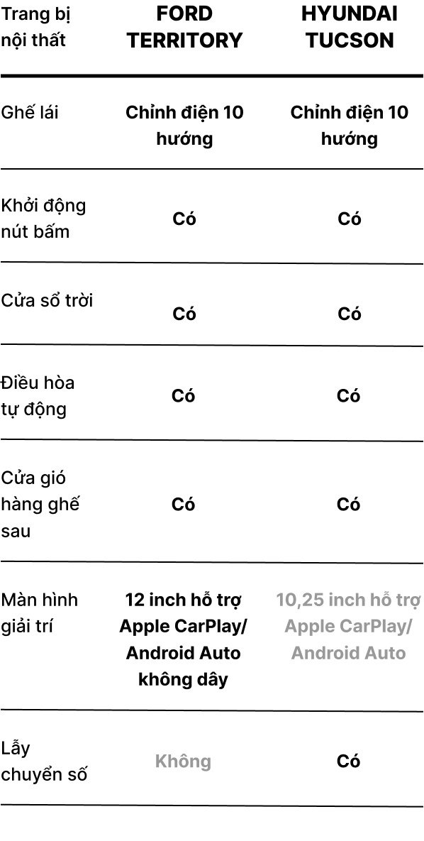 So sanh Territory va Tucson anh 9