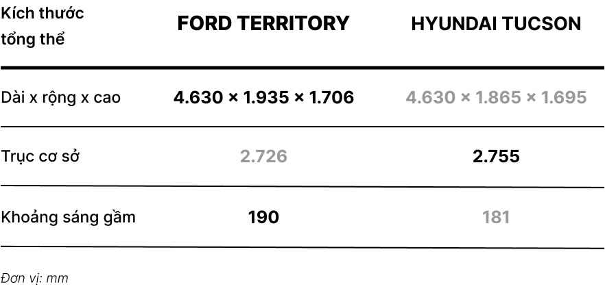 So sanh Territory va Tucson anh 6