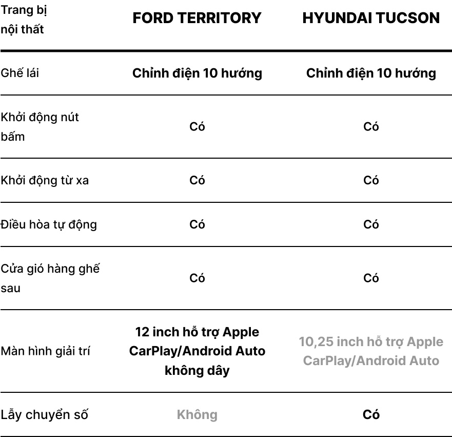 So sanh Territory va Tucson anh 10