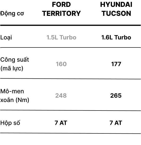 So sanh Territory va Tucson anh 13