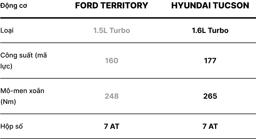 So sanh Territory va Tucson anh 14