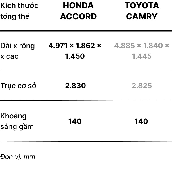Honda Accord vs Toyota Camry anh 7