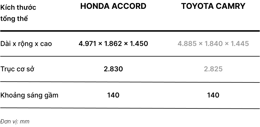 Honda Accord vs Toyota Camry anh 6