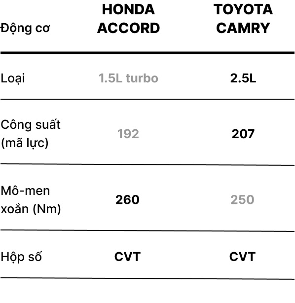Honda Accord vs Toyota Camry anh 12