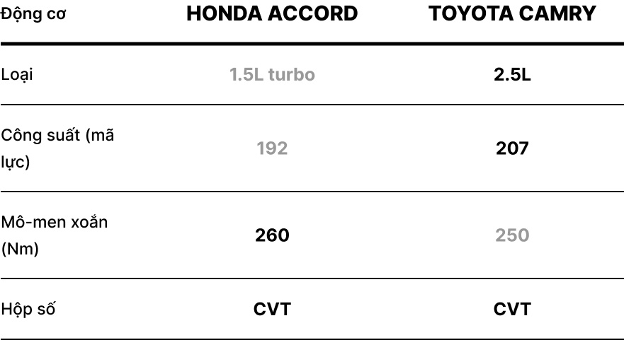 Honda Accord vs Toyota Camry anh 13