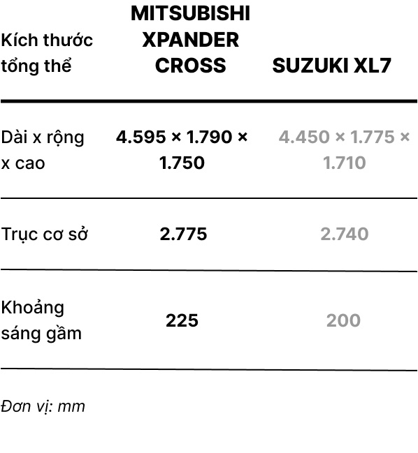 Xpander Cross và XL7 ảnh 7 Xpander Cross va XL7 anh 7
