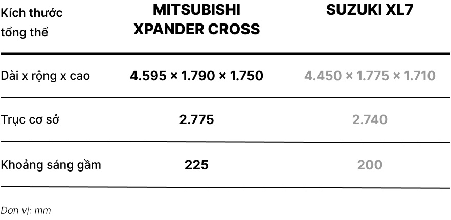 Xpander Cross và XL7 ảnh 8 Xpander Cross va XL7 anh 8
