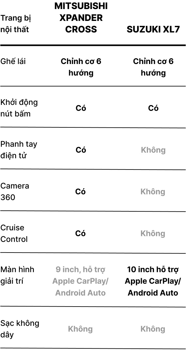 Xpander Cross và XL7 ảnh 11 Xpander Cross va XL7 anh 11
