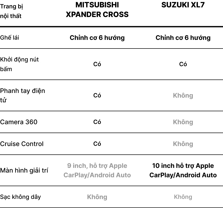 Xpander Cross và XL7 ảnh 12 Xpander Cross va XL7 anh 12