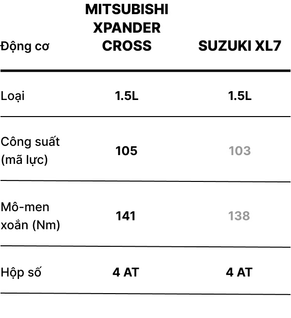 Xpander Cross và XL7 ảnh 15 Xpander Cross va XL7 anh 15