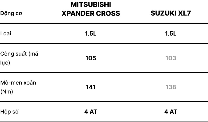 Xpander Cross và XL7 ảnh 16 Xpander Cross va XL7 anh 16