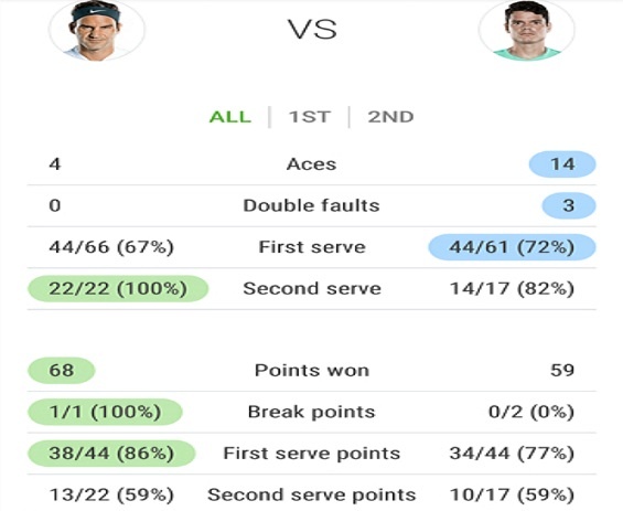 Thang Raonic,  Federer lan dau tien vo dich Stuttgart anh 2