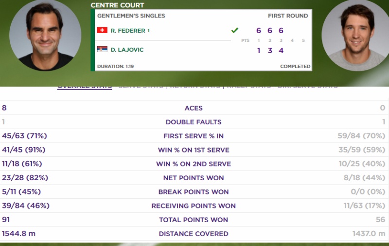 Diện trang phục mới,  Federer dễ dàng vào vòng 2 Wimbledon ảnh 2 Dien trang phuc moi,  Federer de dang vao vong 2 Wimbledon anh 2