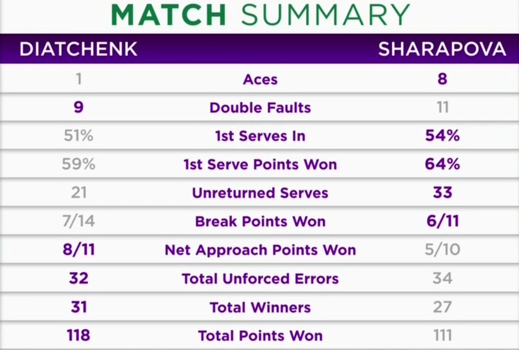 Nadal thắng dễ,  Sharapova bất ngờ dừng bước tại vòng 1 Wimbledon ảnh 3 Nadal thang de,  Sharapova bat ngo dung buoc tai vong 1 Wimbledon anh 3