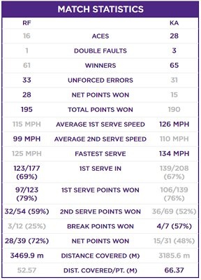 Thua ngược Anderson,  Federer vỡ mộng tại Wimbledon ảnh 3 Thua nguoc Anderson,  Federer vo mong tai Wimbledon anh 3