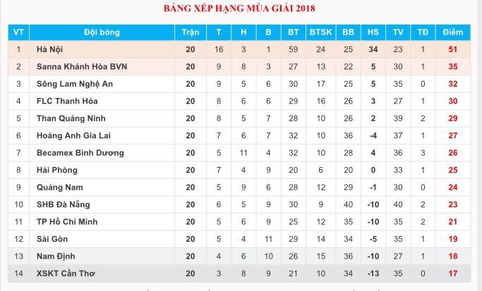 Toshiya Miura,  Sam Ngoc Duc,  do te,  CLB TP.HCM,  Nguyen The Hung,   De Jong,  Quang Ninh,  V.League anh 3