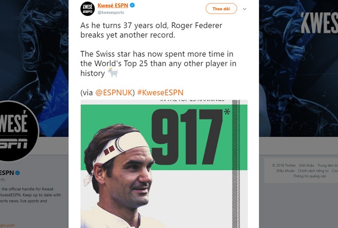 Roger Federer mừng sinh nhật tuổi 37 với những cột mốc đáng nhớ ảnh 1 Roger Federer mung sinh nhat tuoi 37 voi nhung cot moc dang nho anh 1