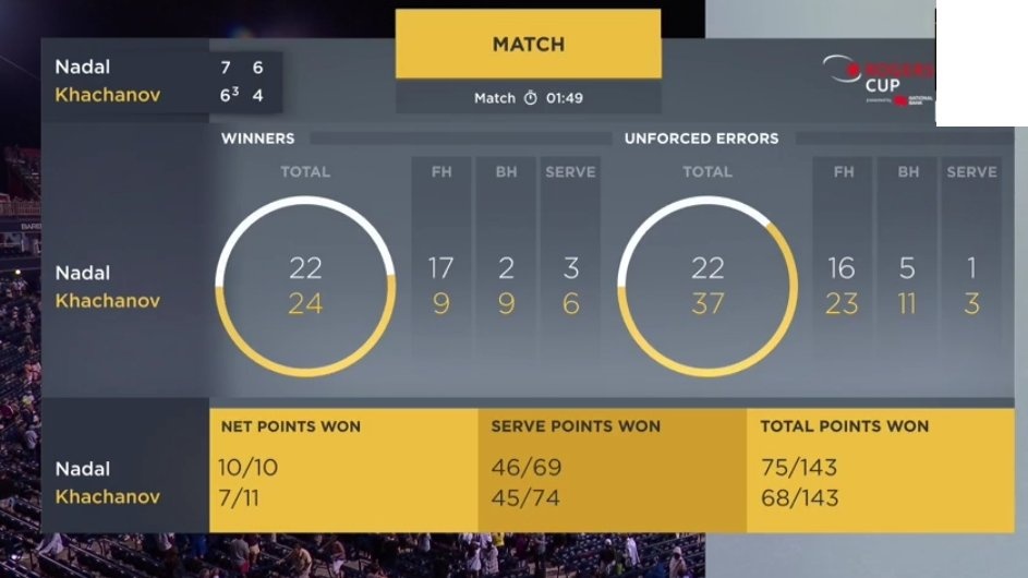 Ha dep Khachanov,  Nadal vao chung ket Rogers Cup 2018 anh 2