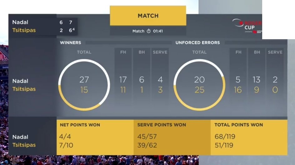 Nadal,  Halep gianh chuc vo dich Rogers Cup anh 3