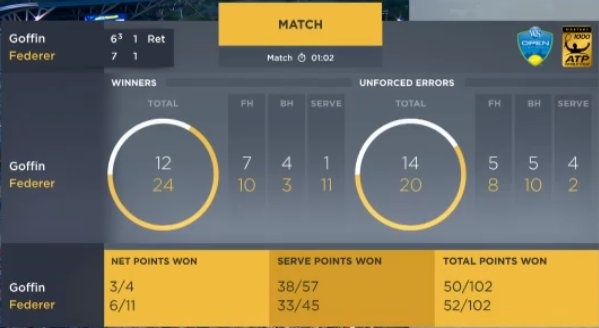 Federer đại chiến Djokovic tại chung kết Cincinnati Masters ảnh 3 Federer dai chien Djokovic tai chung ket Cincinnati Masters anh 3