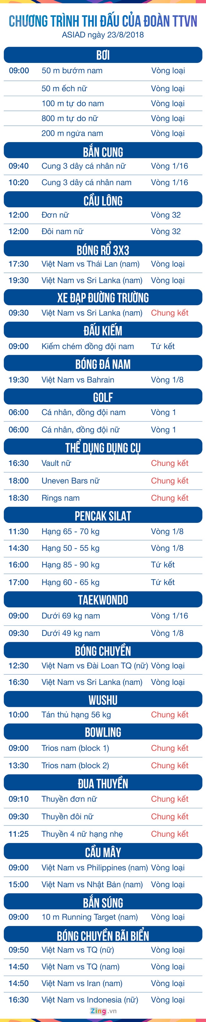 Rowing gianh tam HCV  cho doan Viet Nam tai ASIAD 18 anh 2