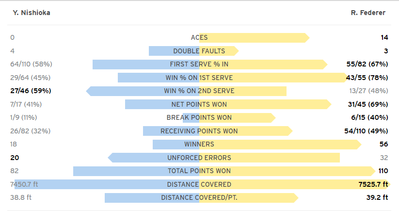 Federer vao vong 2 My mo rong 2018 anh 2
