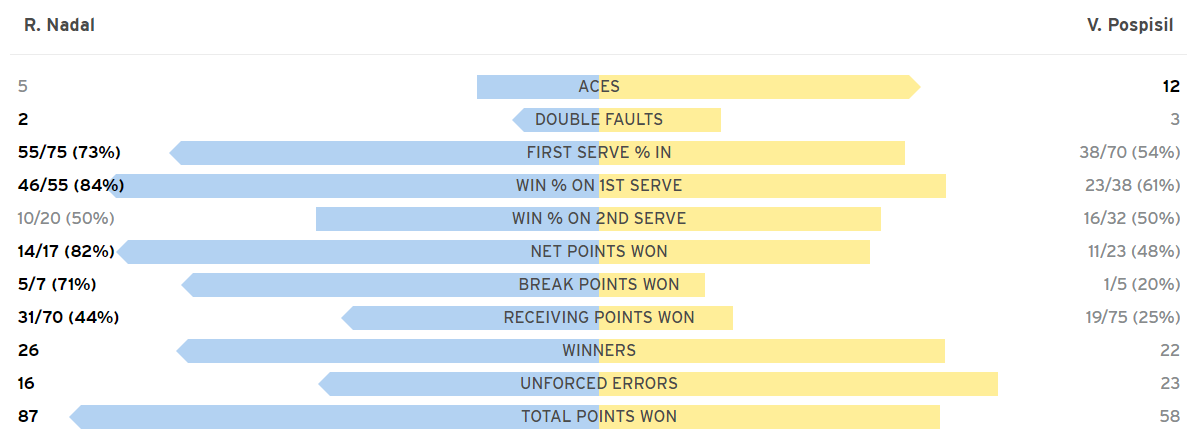 Nadal vao vong 3 My mo rong anh 3
