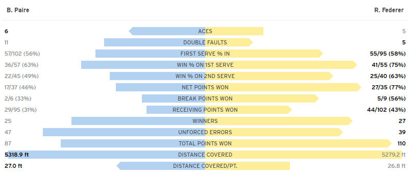 Federer,  Djokovic vào vòng 3 Mỹ mở rộng ảnh 3 Federer,  Djokovic vao vong 3 My mo rong anh 3