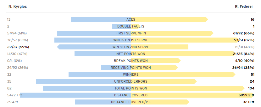 Roger Federer tại Mỹ mở rộng 2018 ảnh 2 Roger Federer tai My mo rong 2018 anh 2
