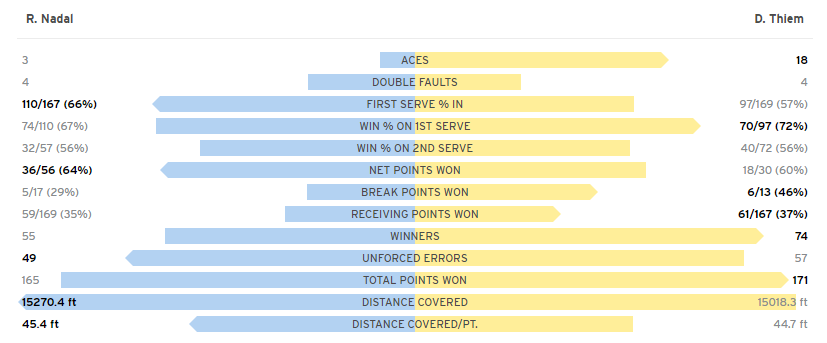 Nadal vs Dominic Thiem tại Tứ kết Mỹ mở rộng ảnh 3 Nadal vs Dominic Thiem tai Tu ket My mo rong anh 3